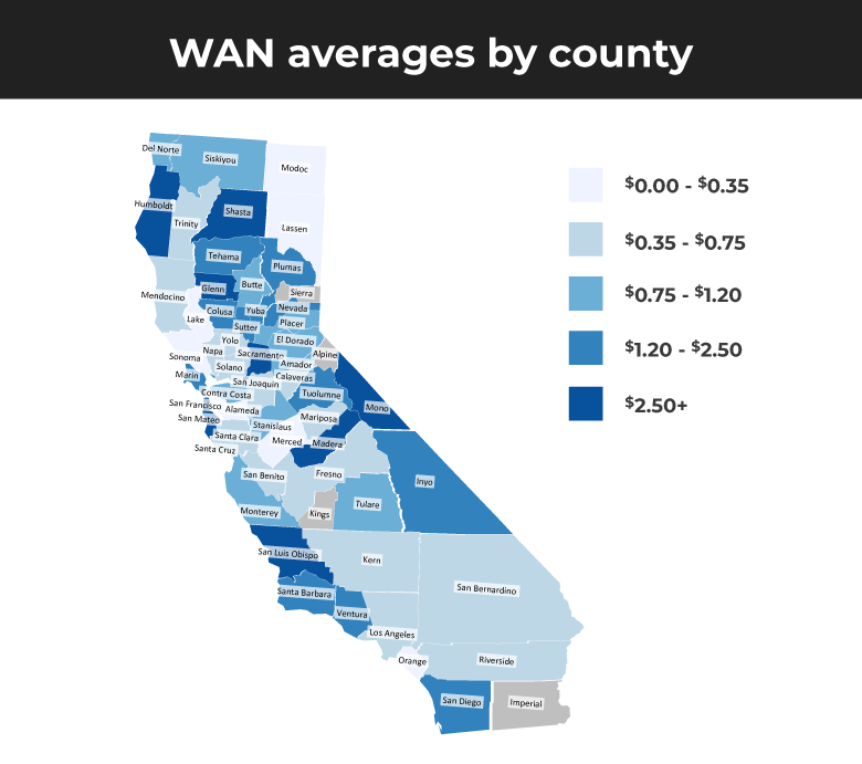 WAN averages by county