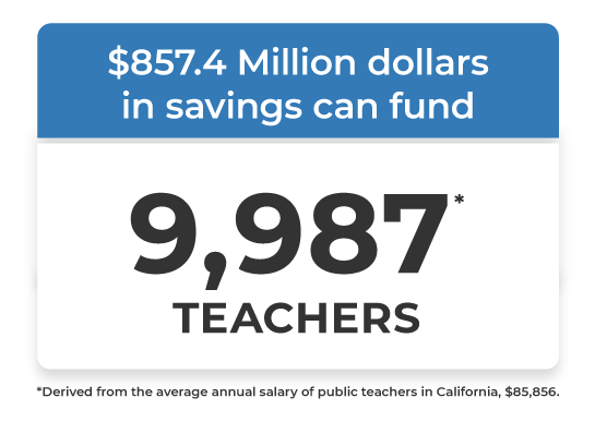 How many teachers can you fund?